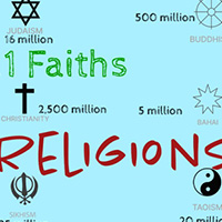 10.5.1 World Religion Faith World Religions Thumb 200px